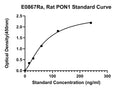 Rat Paraoxonase-1, PON1 ELISA Kit