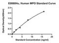 Human Myeloperoxidase, MPO ELISA Kit