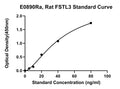 Rat Follistatin-related Protein 3, FSTL3 ELISA Kit