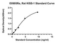 Rat Kisspeptin 1, KISS-1 ELISA Kit