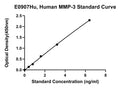 Human Matrix Metalloproteinase 3, MMP-3 ELISA Kit