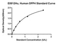 Human Dipeptidyl Peptidase 4, DPP4 ELISA Kit