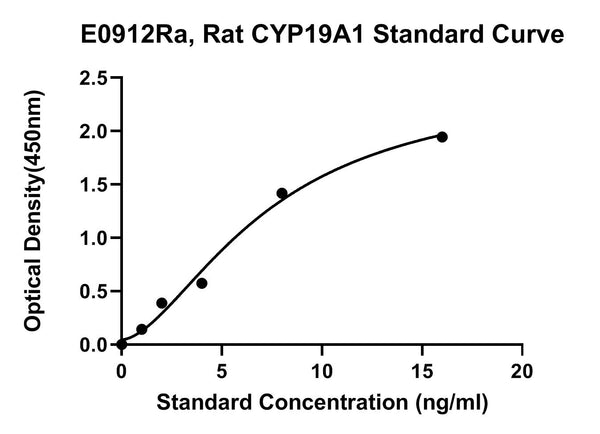 Rat Cytochrome P450 19A1, CYP19A1 ELISA Kit