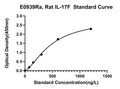 Rat Interleukin 17F, IL-17F ELISA Kit
