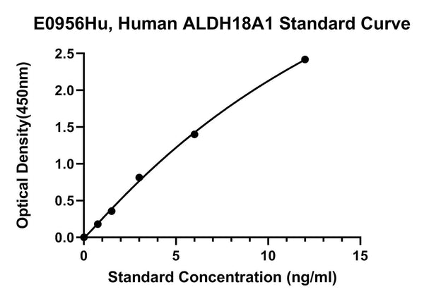 Human Delta-1-pyrroline-5-carboxylate Synthase, ALDH18A1 ELISA Kit