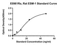 Rat Endothelial Cell-specific Molecule 1, ESM-1 ELISA Kit