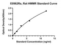 Rat Hyaluronan Mediated Motility Receptor, HMMR ELISA Kit