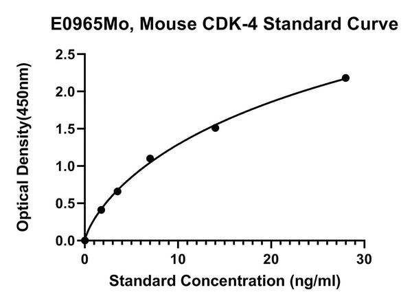 Mouse Cyclin-dependent Kinase 4, CDK-4 ELISA Kit