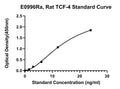Rat Transcription Factor 4, TCF-4 ELISA Kit
