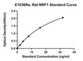 Rat Nuclear Respiratory Factor 1, NRF1 ELISA Kit