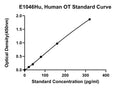Human Oxytocin, OT ELISA Kit