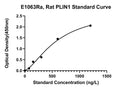 Rat Perilipin-1, PLIN1 ELISA Kit