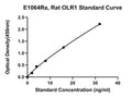 Rat Oxidized Low-density Lipoprotein Receptor 1, LOX-1 ELISA Kit