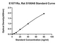 Rat S100 Calcium Binding Protein A8, Calgranulin A, S100A8 ELISA Kit