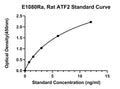 Rat Cyclic Amp-dependent Transcription Factor, ATF2 ELISA Kit