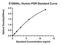 Human Progesterone Receptor, PGR ELISA Kit