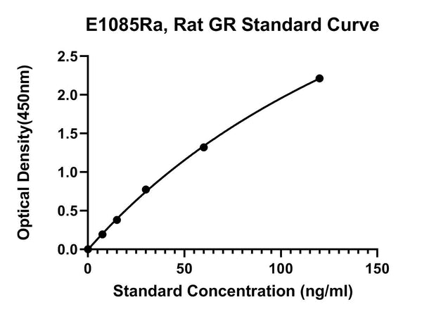 Rat Glutathione Reductase, GR ELISA Kit