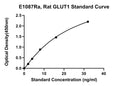 Rat Glucose Transporter 1, GLUT1 ELISA Kit