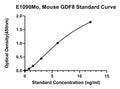 Mouse Growth Differentiation Factor 8, GDF8 ELISA Kit