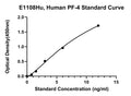 Human Platelet Factor 4, PF-4 ELISA Kit