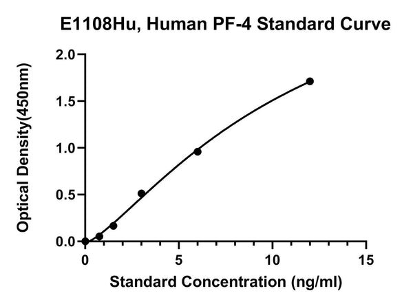 Human Platelet Factor 4, PF-4 ELISA Kit