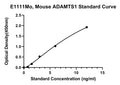 Mouse A Disintegrin and Metalloproteinase with Thrombospondin Motifs 1, ADAMTS1 ELISA Kit