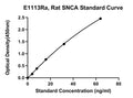 Rat Alpha-Synuclein, SNCA ELISA Kit