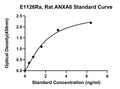 Rat Annexin A6, ANXA6 ELISA Kit
