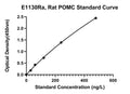 Rat Pro-Opiomelanocortin, POMC ELISA Kit