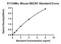 Mouse Beclin 1, BECN1 ELISA Kit