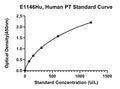 Human Prothrombin, PT ELISA Kit