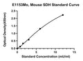 Mouse Sorbitol Dehydrogenase, SDH ELISA Kit