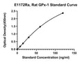 Rat Glutathione Peroxidase 1, GPX-1 ELISA Kit