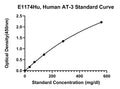 Human Anti-Thrombin 3, AT-3 ELISA Kit