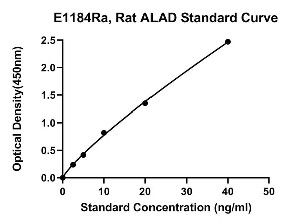Rat Delta-aminolevulinic Acid Dehydratase, ALAD ELISA Kit