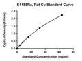 Rat Extracellular Superoxide Dismutase, Cu-Zn, SOD3 ELISA Kit