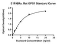 Rat Cop9 Signalosome Compex Subunit 1, GPS1 ELISA Kit
