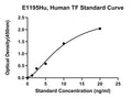 Human Tissue Factor, TF ELISA Kit