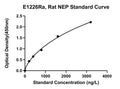 Rat Neprilysin, NEP ELISA Kit