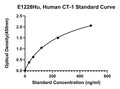 Human Cardiotrophin 1, CT-1 ELISA Kit