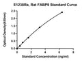 Rat Fatty Acid-binding Protein 9, FABP9 ELISA Kit