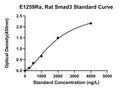 Rat Mothers Against Decapentaplegic Homolog 3, SMAD3 ELISA Kit