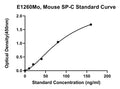 Mouse Pulmonary Surfatcant-associated Protein C, SP-C ELISA Kit