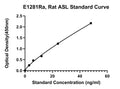 Rat Argininosuccinate Lyase, ASL ELISA Kit