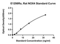 Rat Nadphoxidase 4, NOX4 ELISA Kit