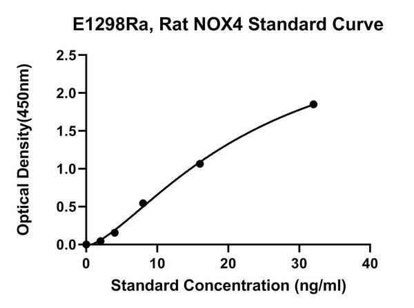 Rat Nadphoxidase 4, NOX4 ELISA Kit