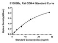 Rat Cyclin-dependent Kinase 4, CDK-4 ELISA Kit