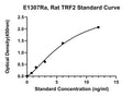 Rat Telomere Repeat Binding Factor 2, TRF2 ELISA Kit