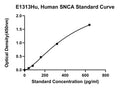 Human Alpha-Synuclein, SNCA ELISA Kit