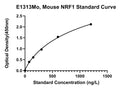 Mouse Nuclear Respiratory Factor 1, NRF1 ELISA Kit